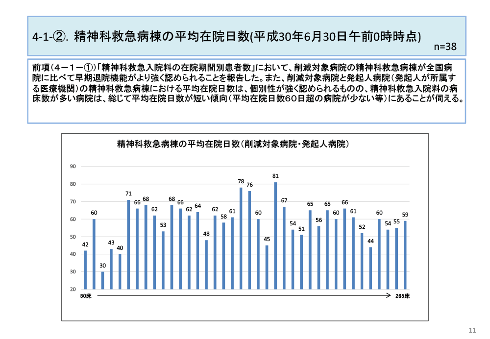 アンケート結果 医療実績編 経営実績編 精神科救急 急性期医療を守る会