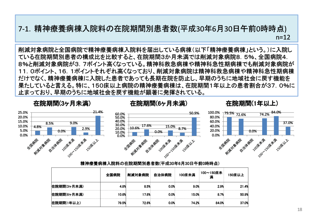 アンケート結果 医療実績編 経営実績編 精神科救急 急性期医療を守る会