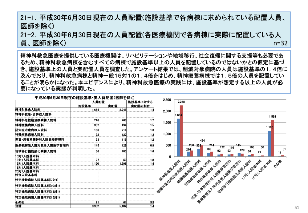 アンケート結果 医療実績編 経営実績編 精神科救急 急性期医療を守る会