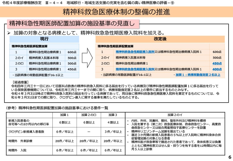 精神医療 4- 6 n1FWE9BKNw, 医学、薬学、看護 - medlyfehomecareindia.com